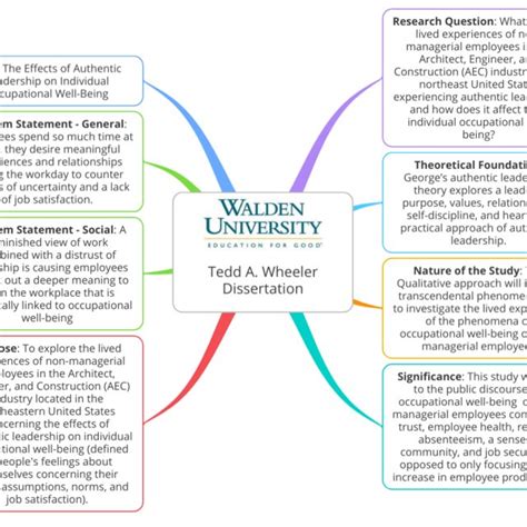 walden dissertations|More.